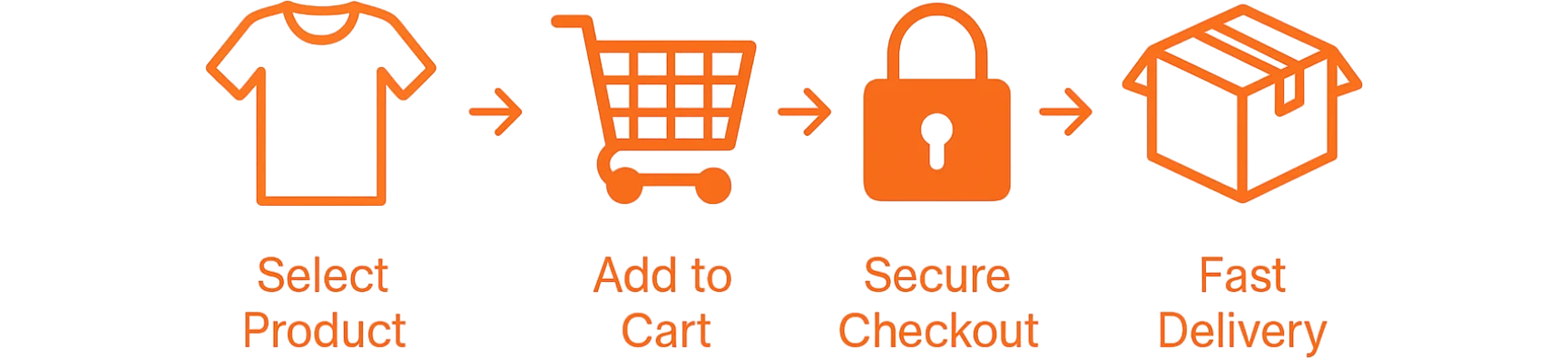 Shop Safely at bandwavehawaii
